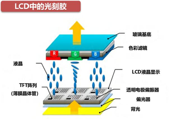 PCB制造少不了的光刻胶是什么？ - 知乎