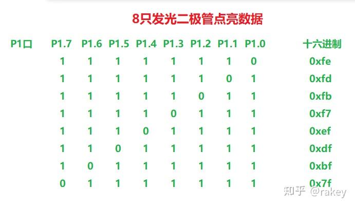 【STC15 学习笔记】【转载】51单片机学习教程（简单入门） - FBshark - 博客园