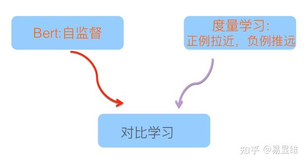 對92學習contrastivelearning在微博內容表示的應用