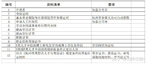 可以通过软考申请杭州 E 类人才吗？