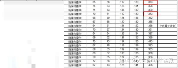 2023年商洛学院录取分数线(2023-2024各专业最低录取分数线)_商洛学院高考分数线_商洛学院的专业分数线