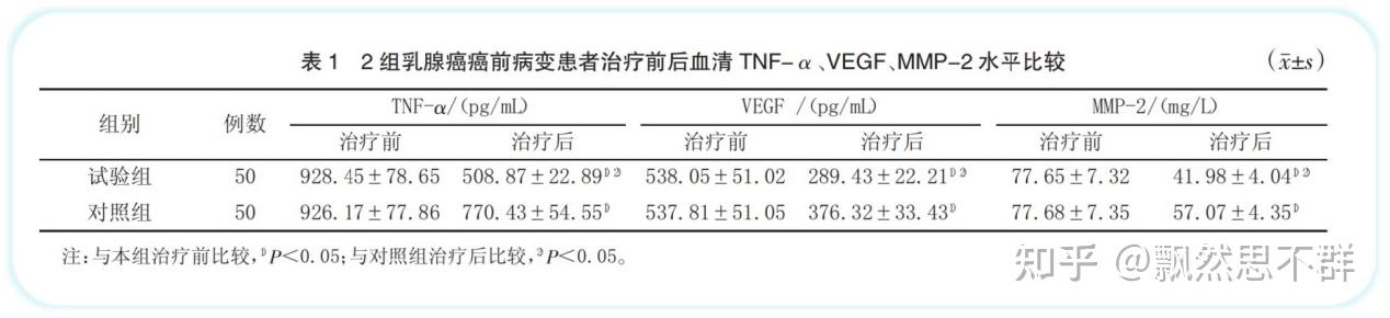 西黄胶囊报销标准图片