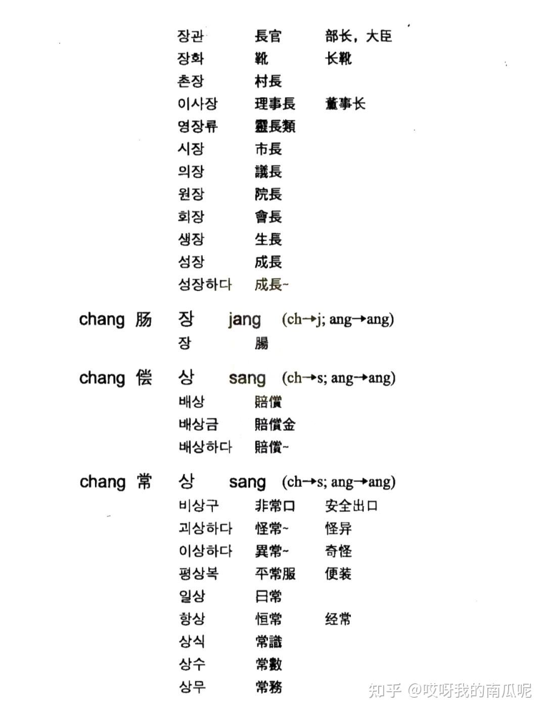 韩语小白入门必看,如何零基础学习韩语
