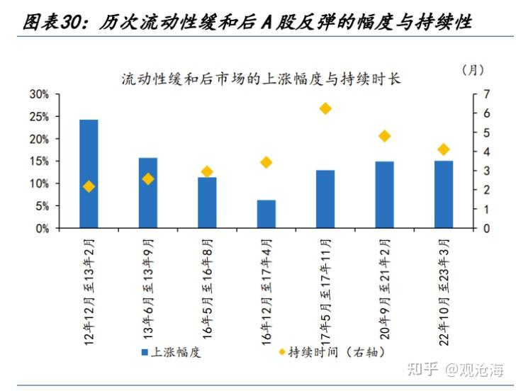 历史上的“股债双杀”，如何破局？ - 知乎