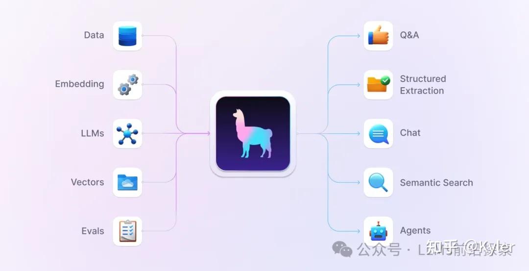 Rag llamaindex api 