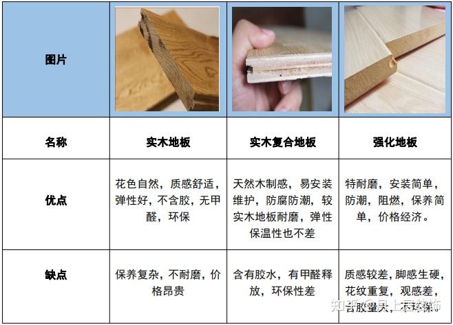 地板怎么选?看完不用再听商家忽悠! - 知乎