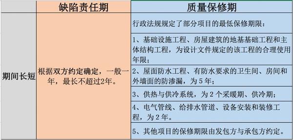 发包人返还工程质量保证金后,不影响承包人履行工程保修义务 - 知乎