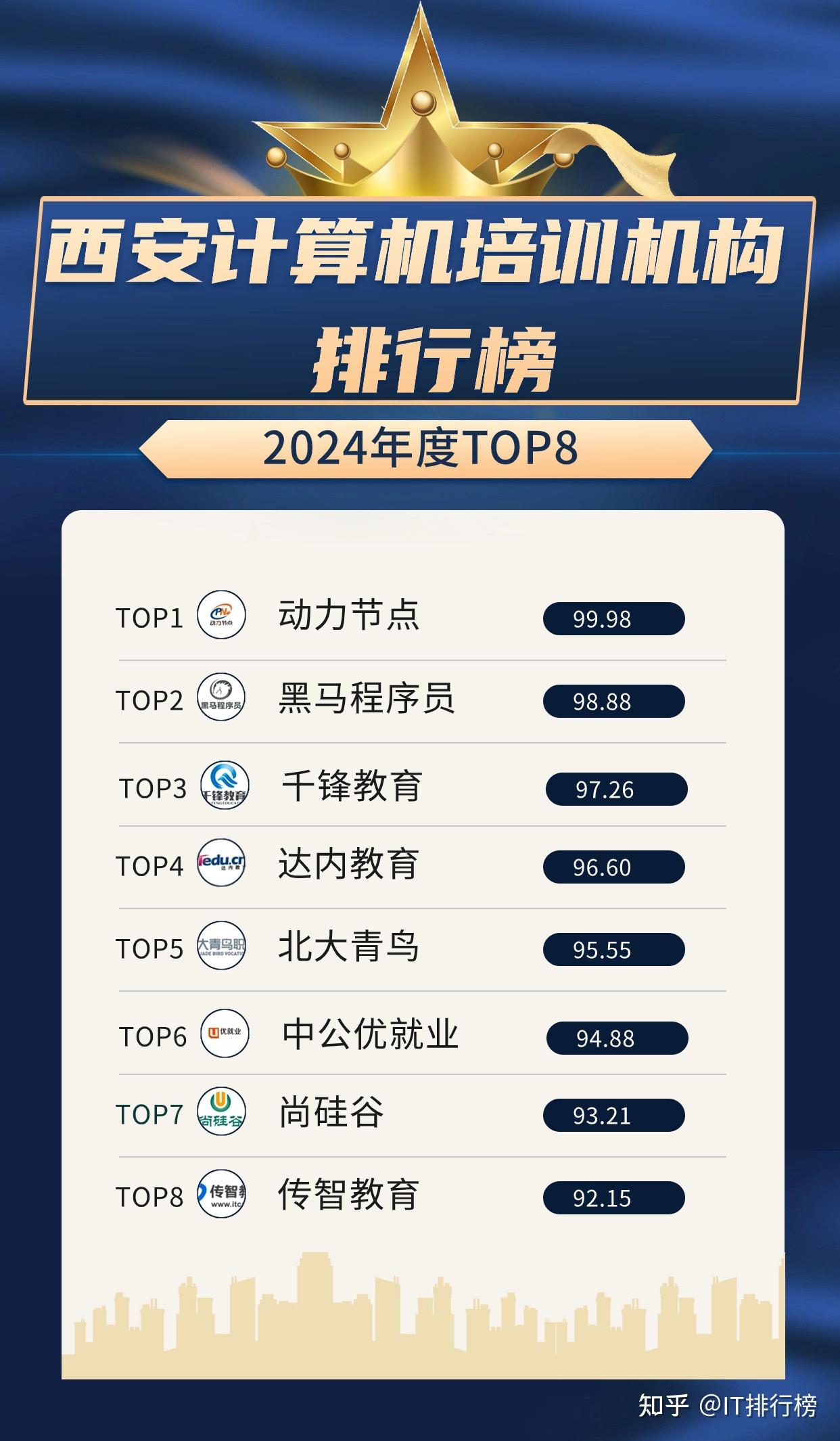 西安网络推广最好公司排名 zhuanlan.zhihu.com