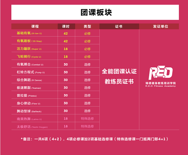 健身私教培训
