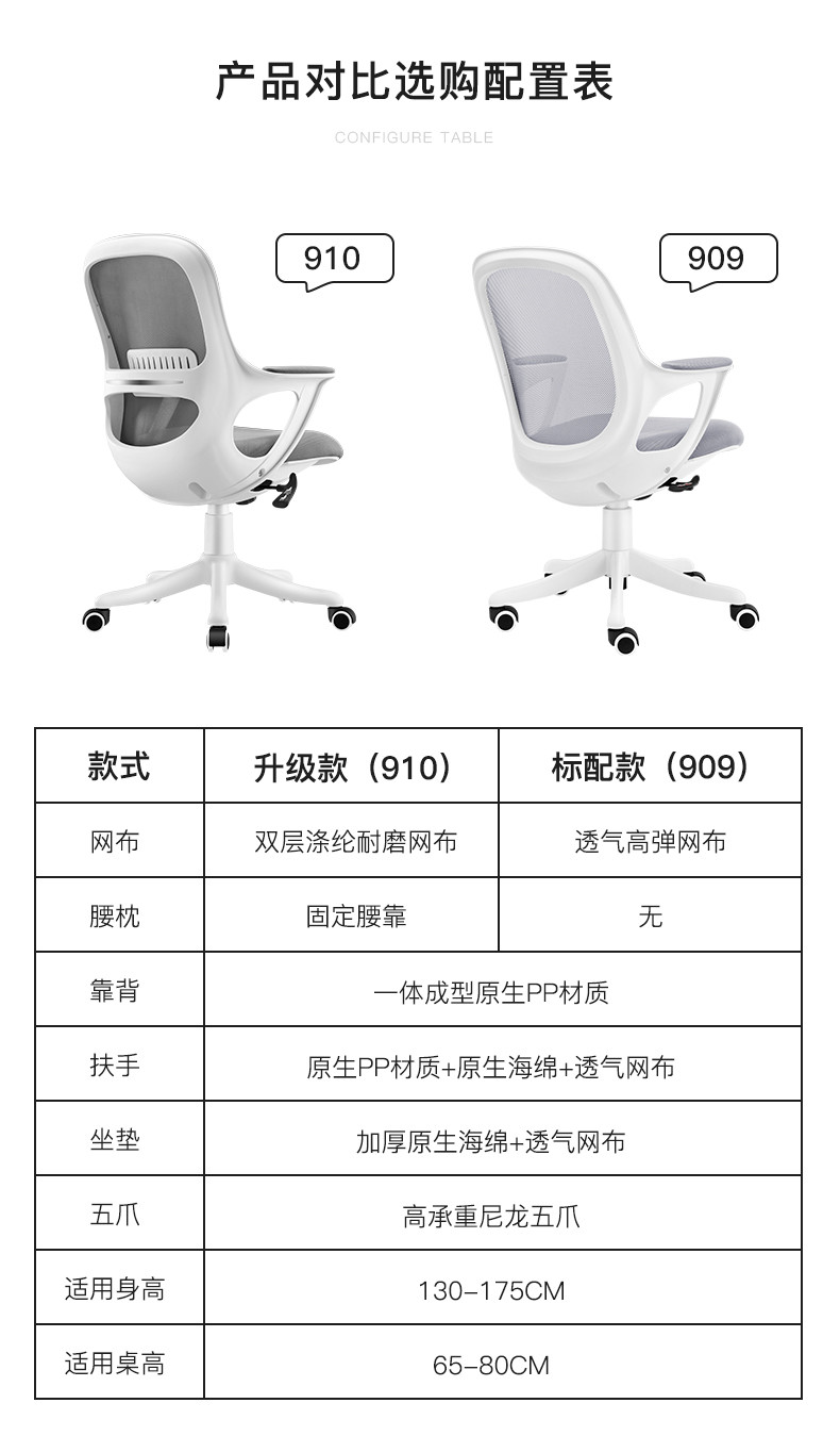 小户型如何选择适合自己的电脑椅