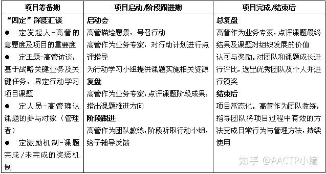 如何实施领导力发展项目？需遵循7个关键原则 - 知乎