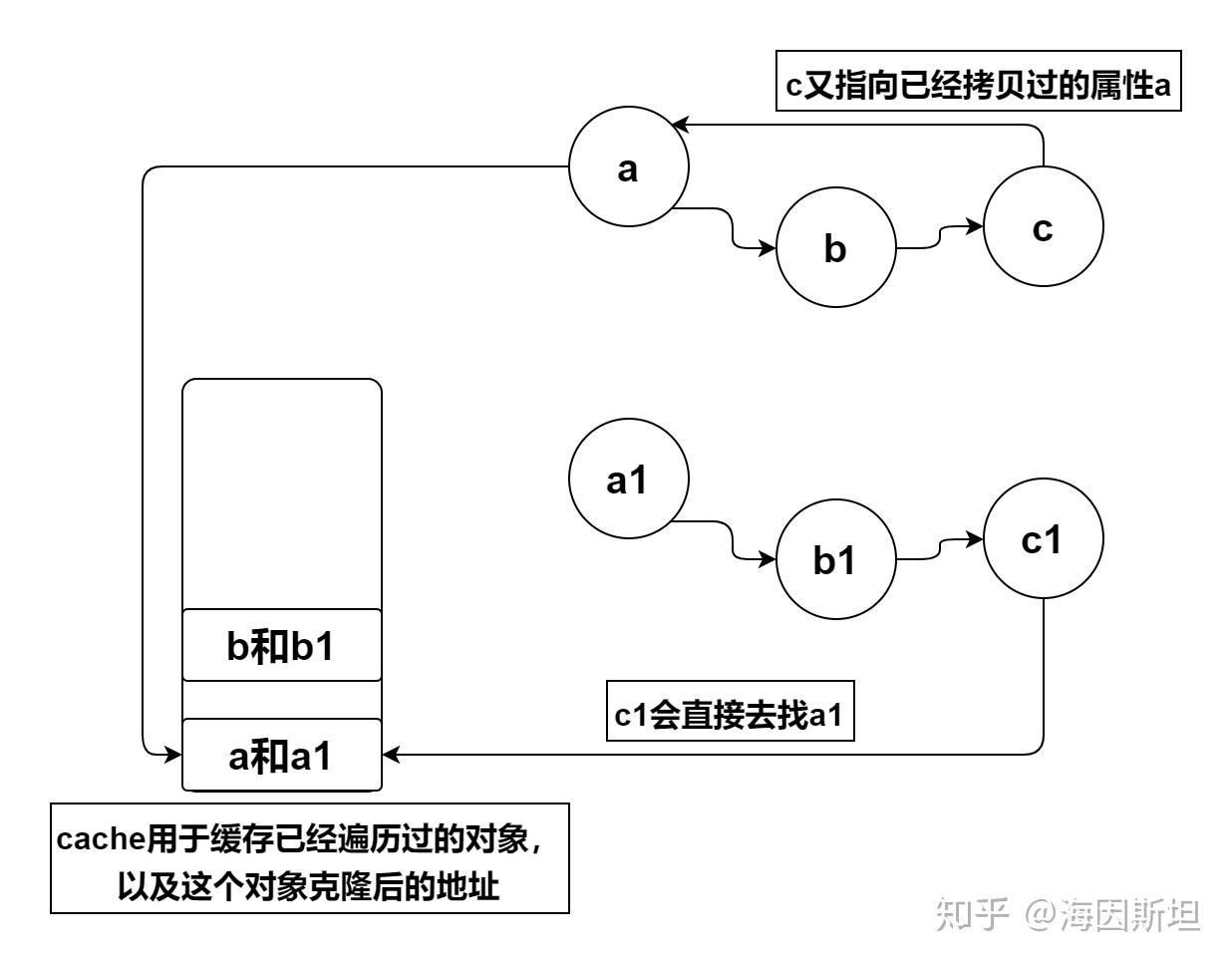 这一次彻底掌握深拷贝