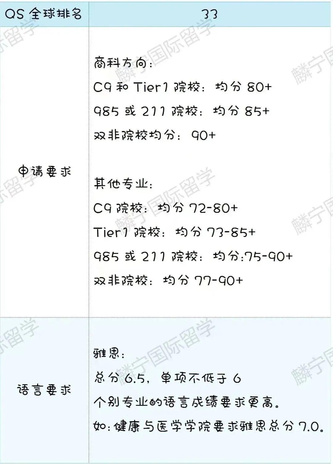 澳洲申请留学收费多少(澳洲留学申请时间表研究生)