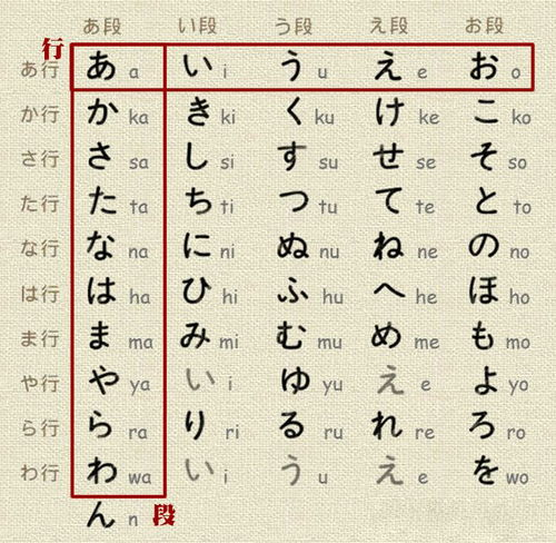 日语中平假名和片假名的区别，你真的知道吗？ 知乎 0274