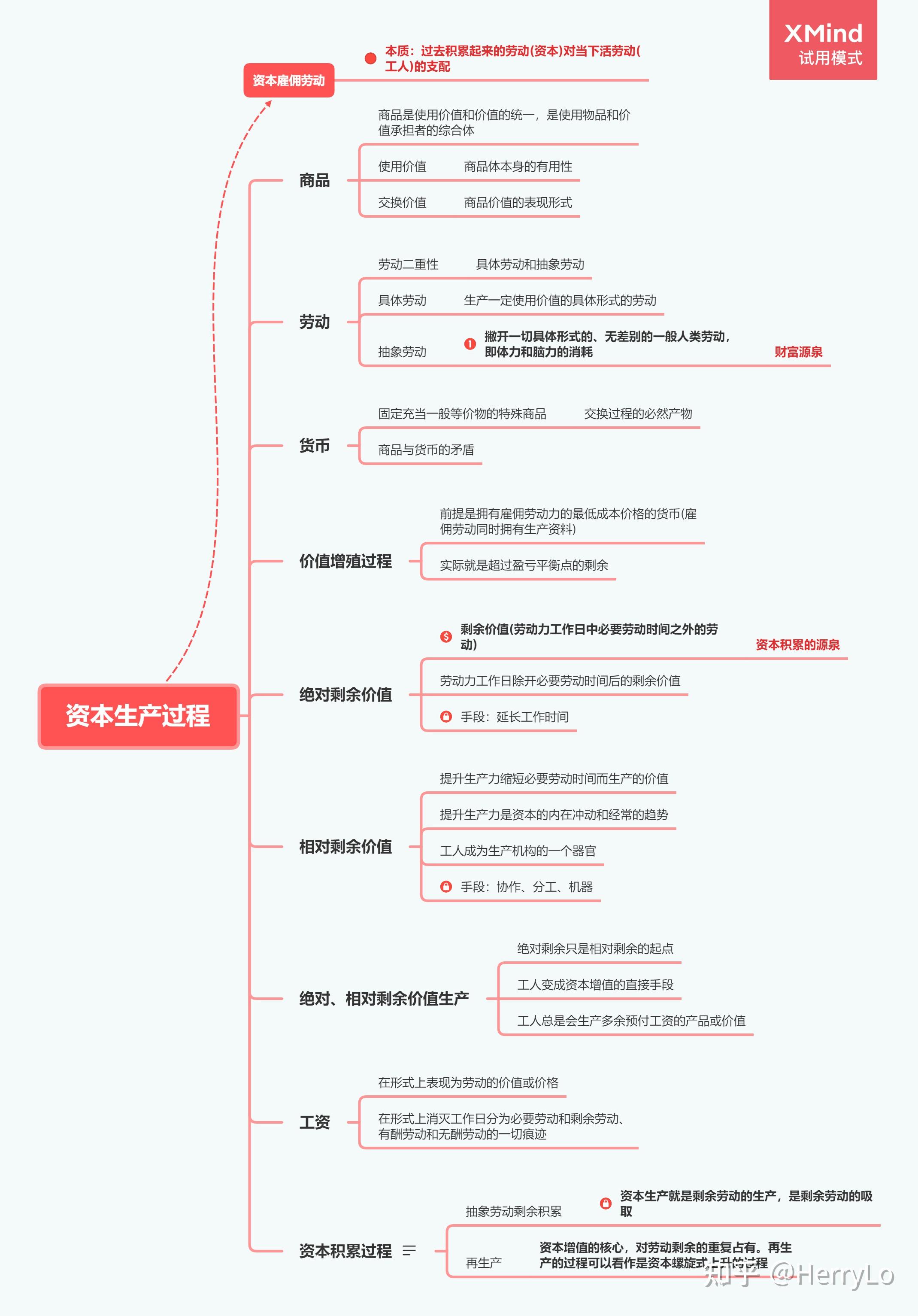 资本论—资本生产过程 知乎