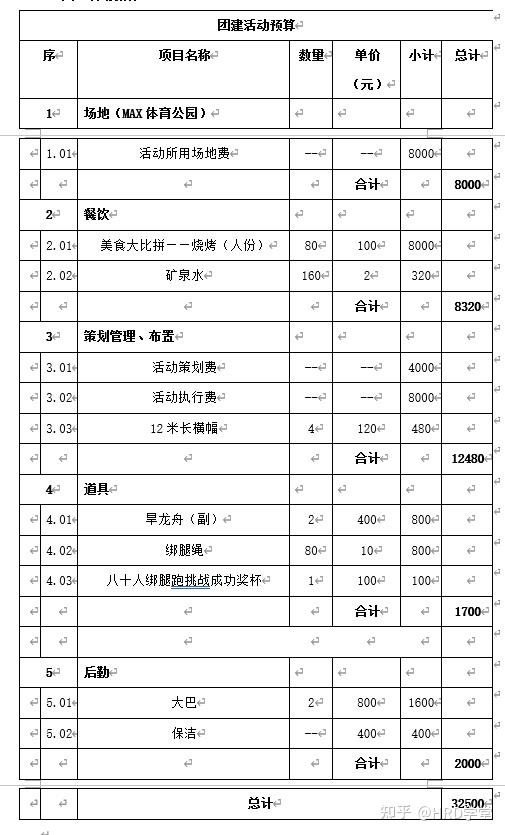 第711期,团建计划方案(方案 流程 表格)原文链接:▲ 部分内容展示