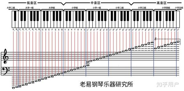 钢琴怎么拾音 动力声学 FUNK& 如何对乐器进行拾音 (钢琴怎么拾音好听一点)