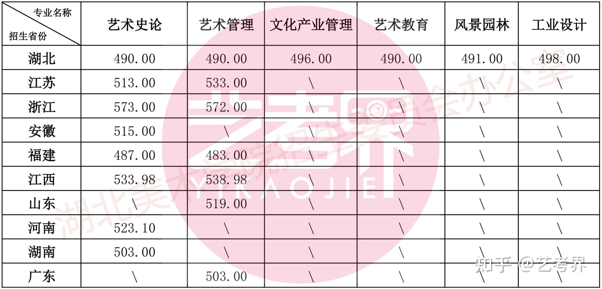 湖北美院 录取分数图片