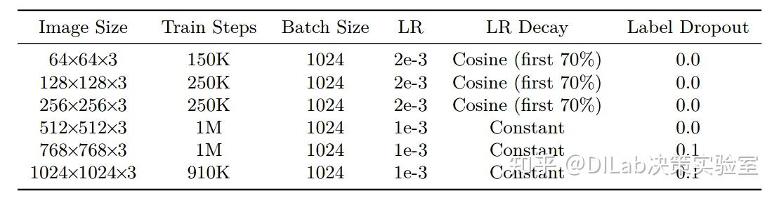 Diffusion Model + RL 系列技术科普博客（7）：Noise schedule - 知乎
