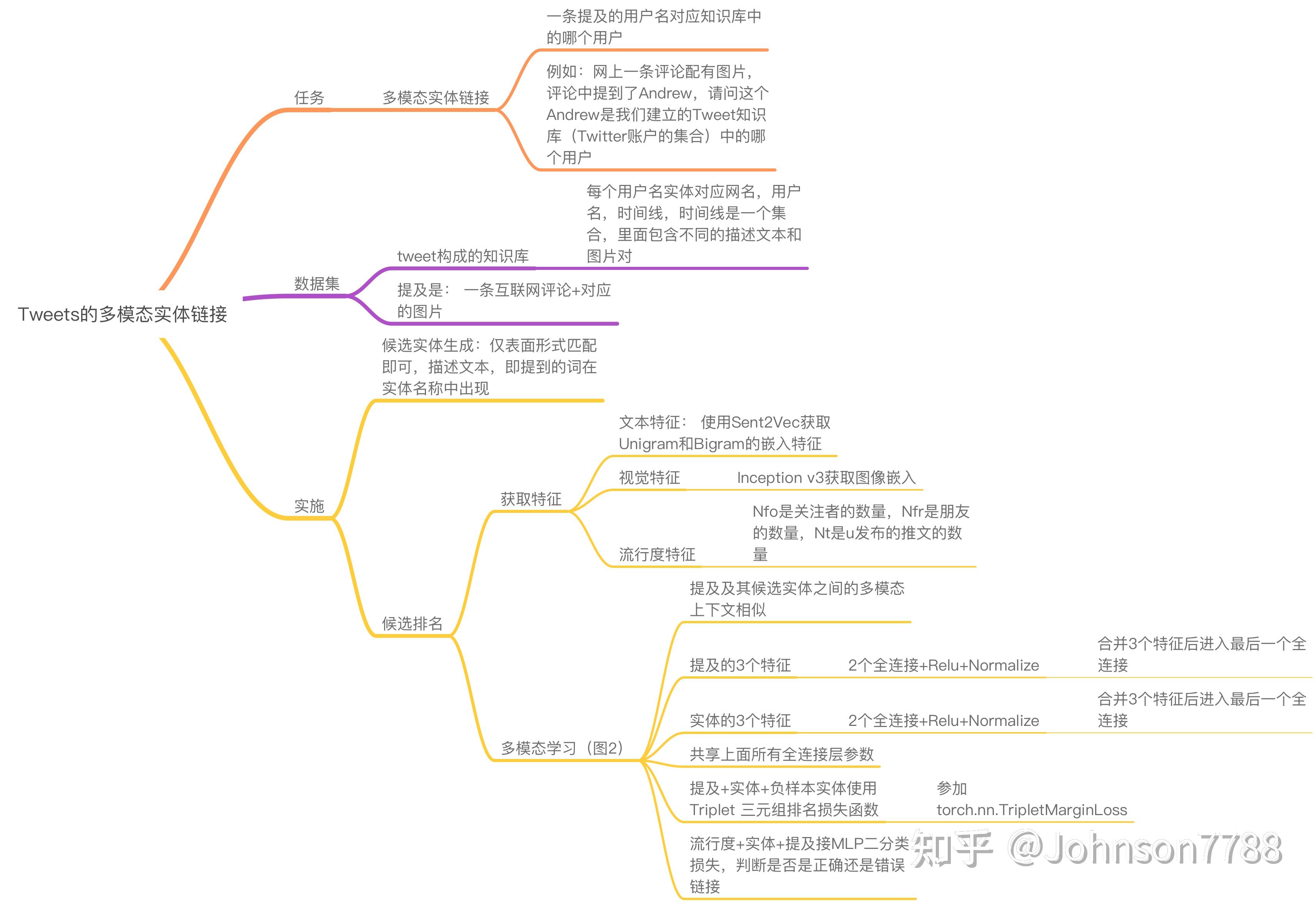 Tweets的多模态实体链接 - 知乎