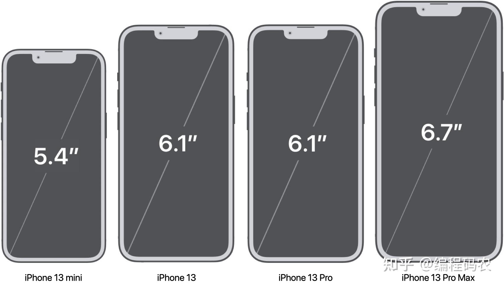 Iphone 13 Mini Screen Size Vs Iphone X