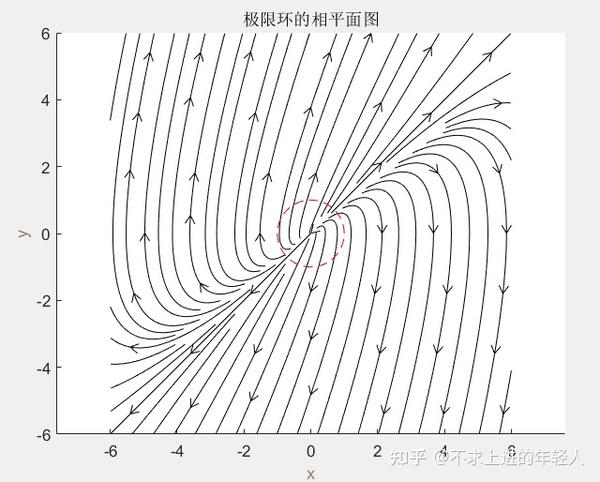 solved-sin-u-cos-u-du-where-at-least-one-of-the-exponents-48-off