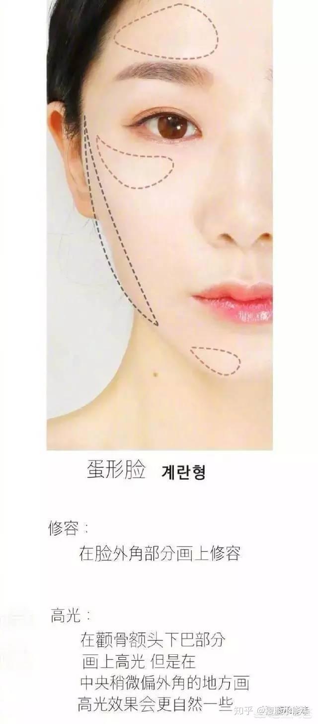 高光所需材料都什么?怎么打高光?