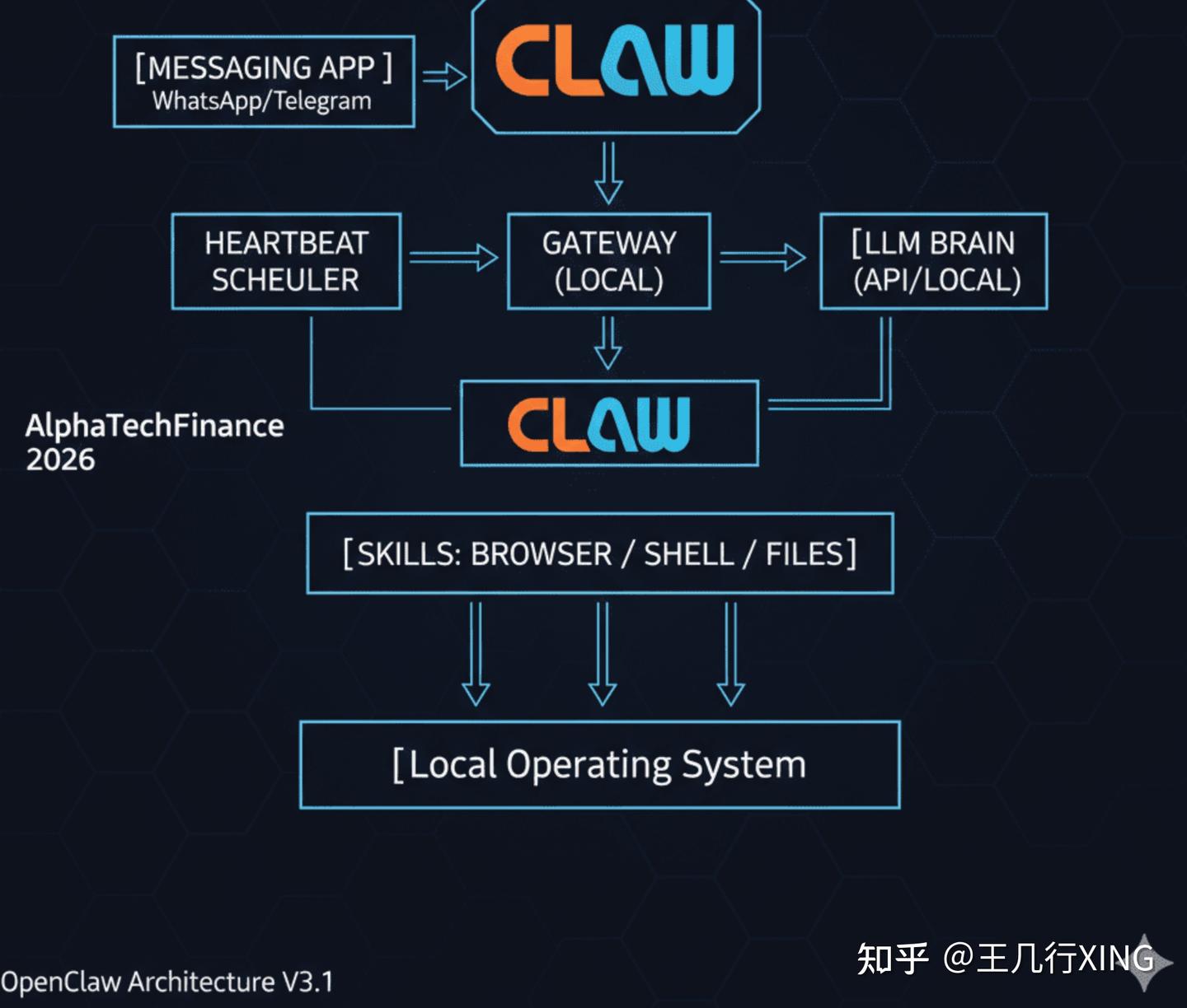 OpenClaw 的架构其实没那么神,但它做对了一件事 - 知乎