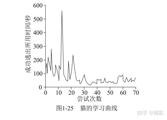 连接主义 - 知乎