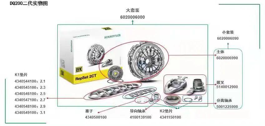 大众DQ200（0AM）双离合器套装新老款区分 - 知乎