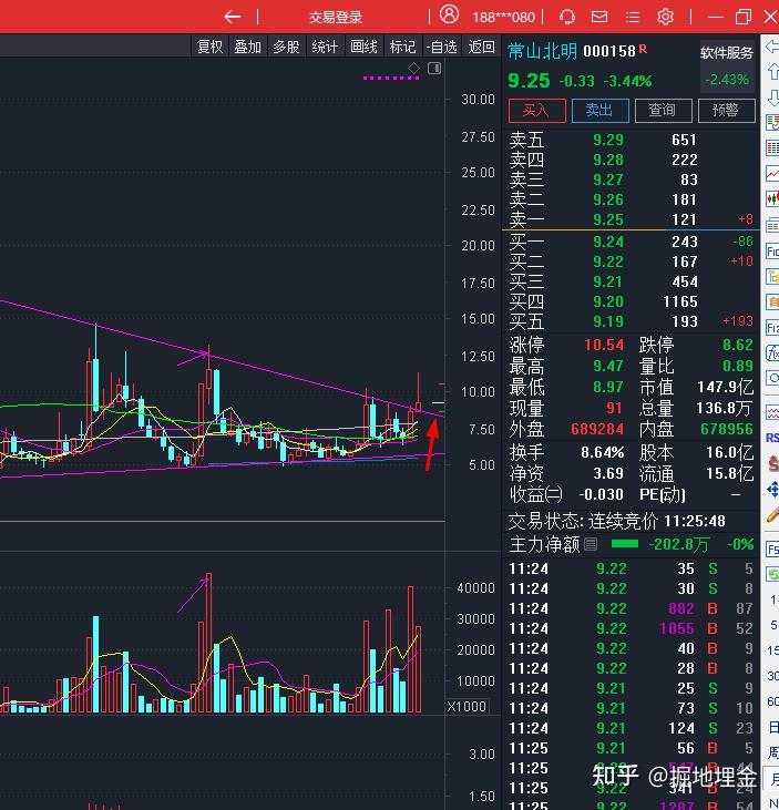 心理分析应用于000158常山北明