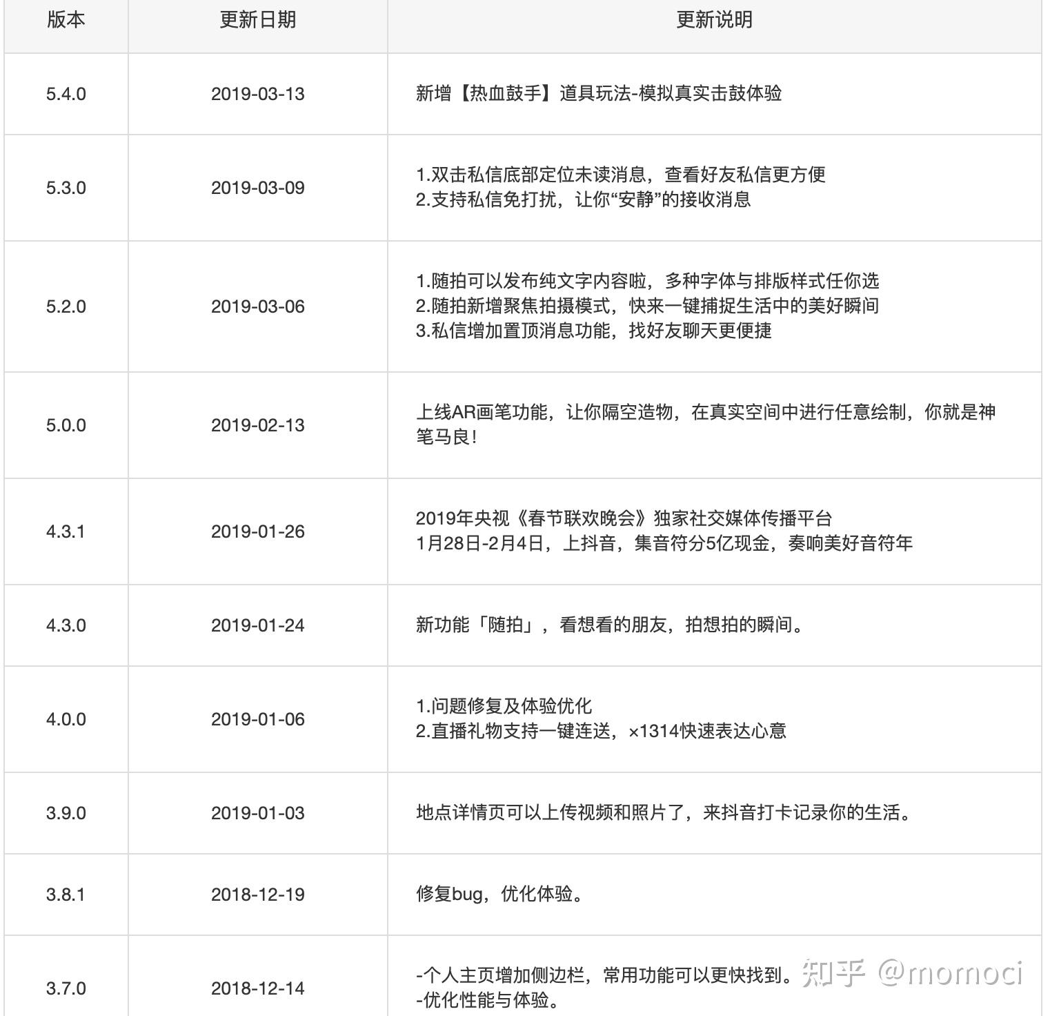 项目计划书如何写产品迭代分析方案(项目计划书如何写产品迭代分析方案模板)