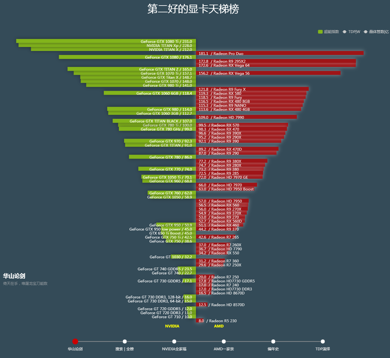 2018年2月台式PC和笔记本移动端的CPU显卡性能天梯图以及上市时间天梯图 知乎