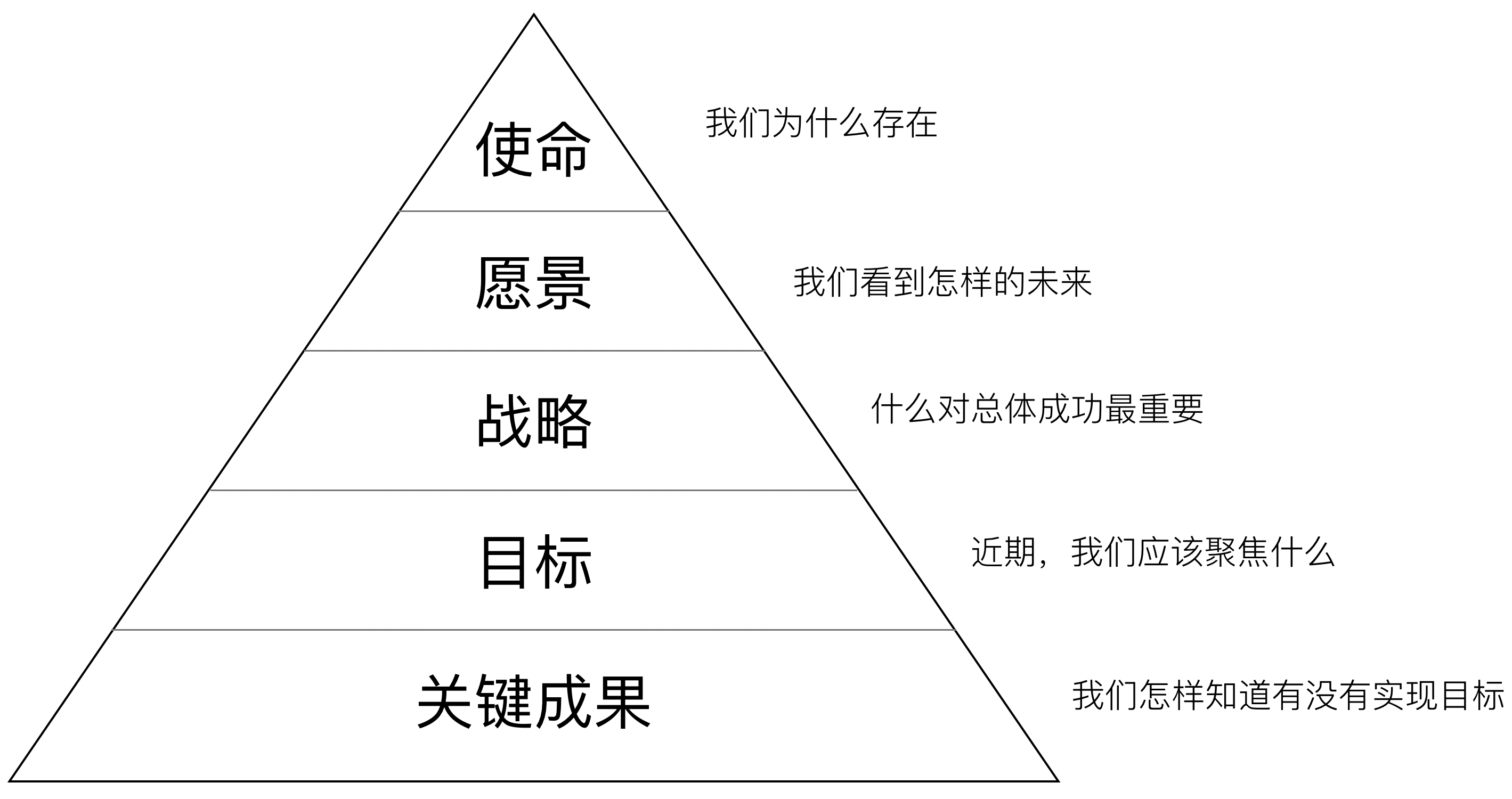 使命和愿景的区别图片