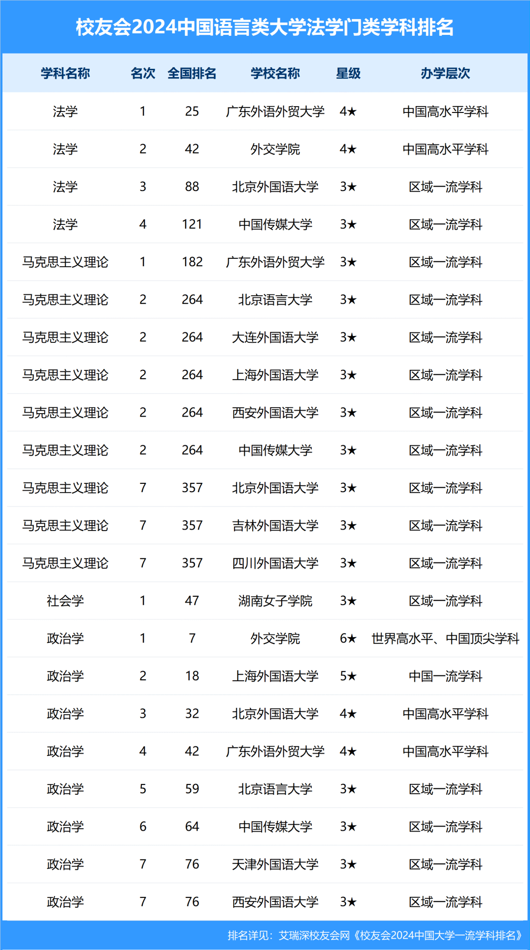校友会2024中国语言类大学一流学科排名,北京外国语大学第一