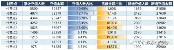 与其购买昂贵的物品