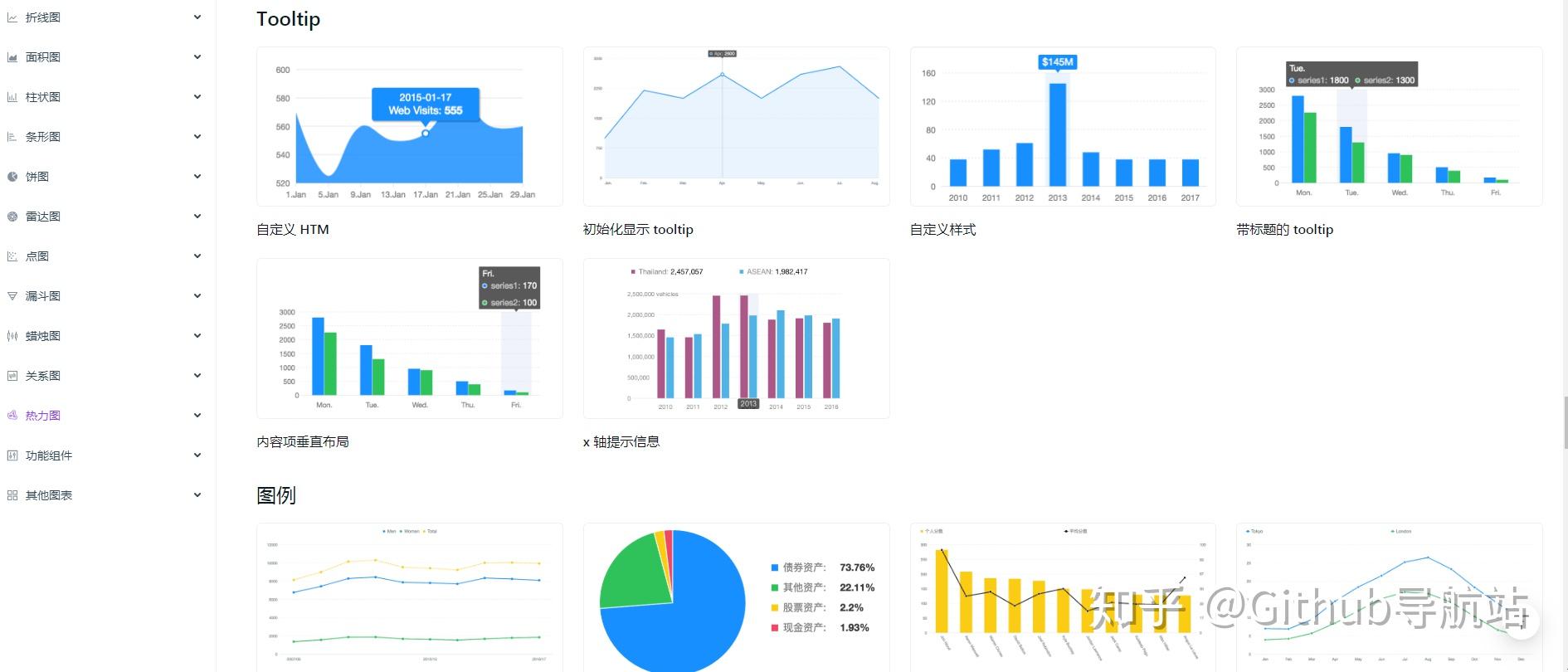 掌握这6个可视化图表，小白也能轻松玩转数据分析 - 知乎