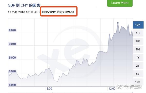 GBP/RMB悄然破9，发生了什么？