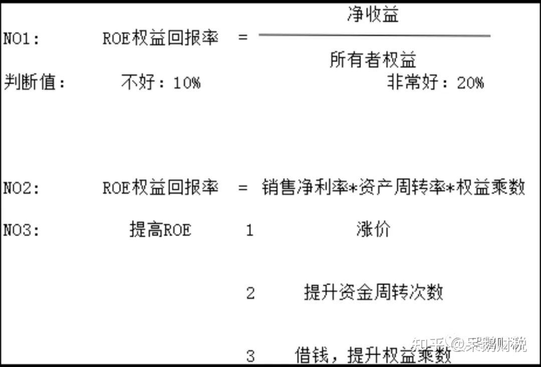 财税知识】股东权益回报率- 知乎