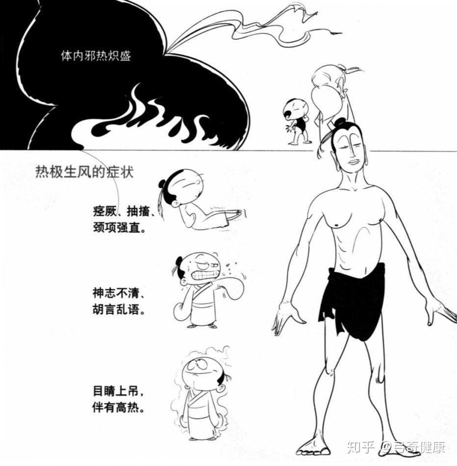 中医理论内生五邪