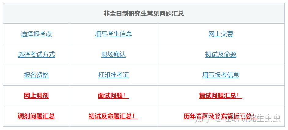 2022年在職研究生一月聯考通過率高嗎