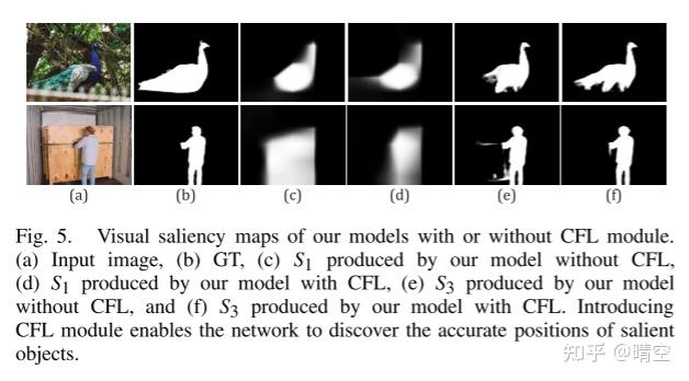 TCRNet: A Trifurcated Cascaded Refinement Network for Salient Object ...