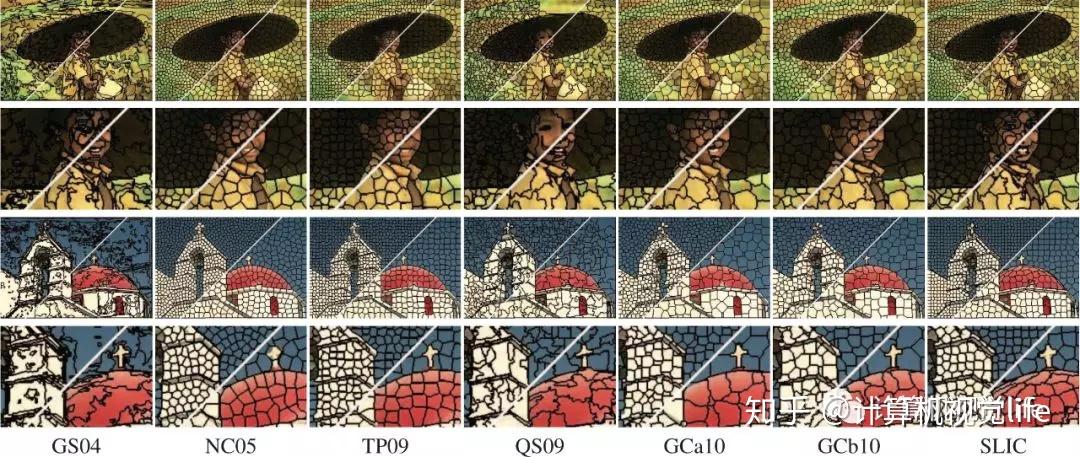 超像素、语义分割、实例分割、全景分割 傻傻分不清？ 知乎