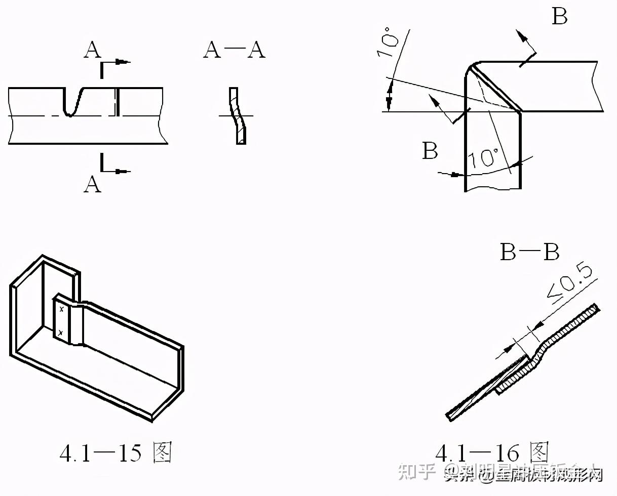 【干货】钣金折弯件的结构设计原则,好文! - 知乎