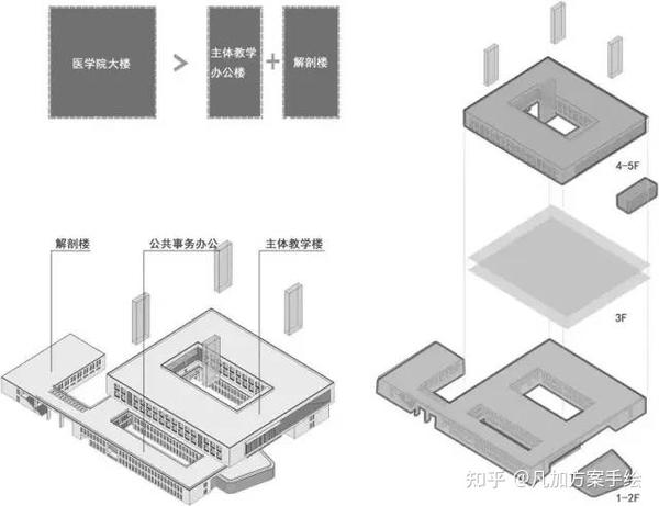 手绘推导图 | 回字型——“万能平面”的7种设计方法 - 知乎