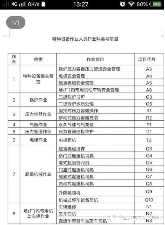 2021年质监局特种作业操作证报考指南