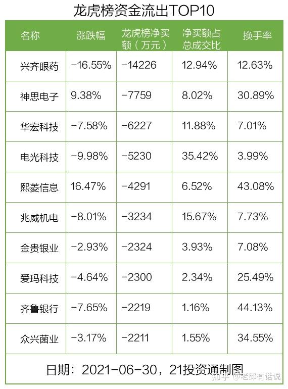 資金搶籌數字貨幣龍頭股出逃15倍大牛股名單