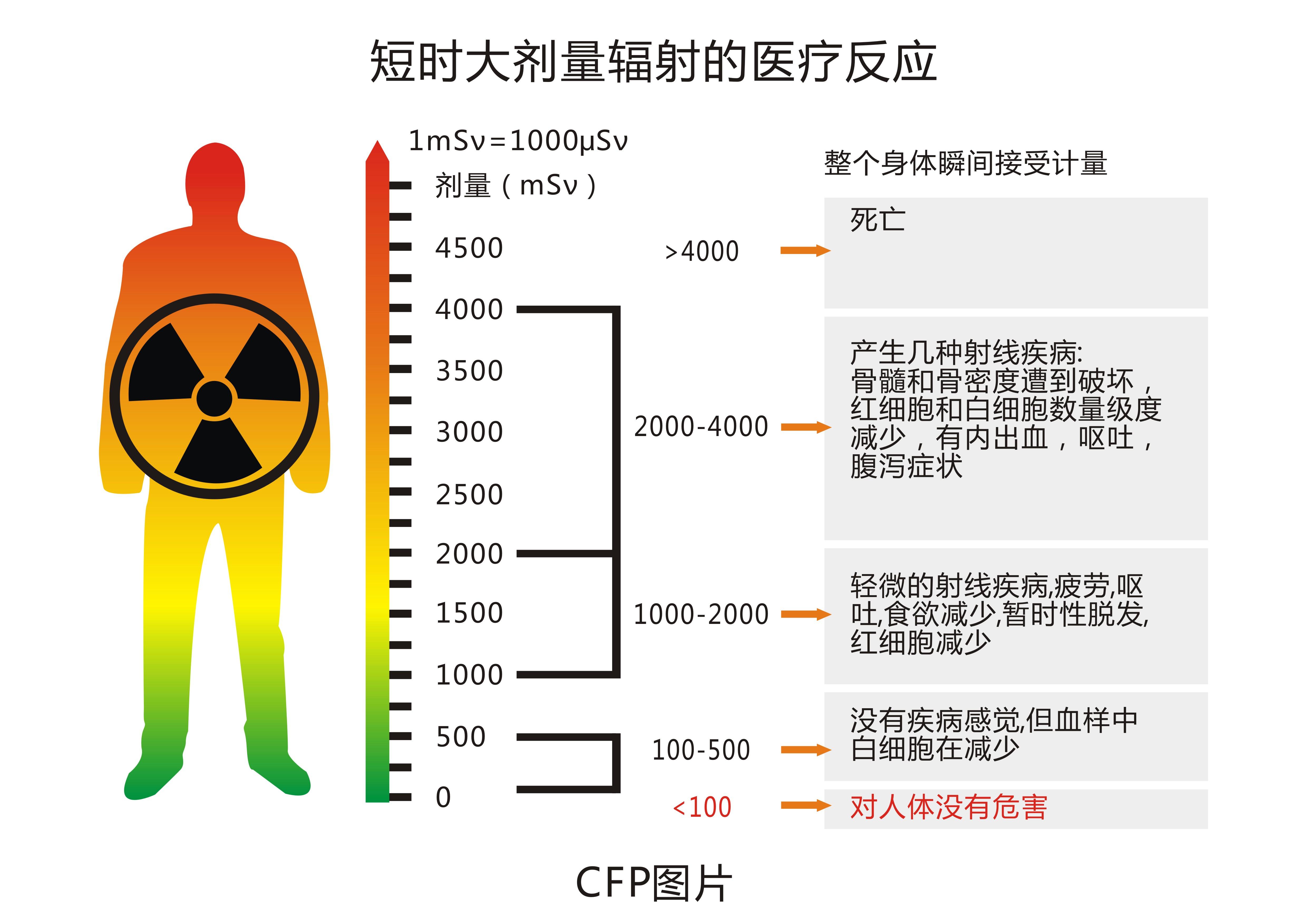 去日本旅游请避开这些核辐射较高的地区