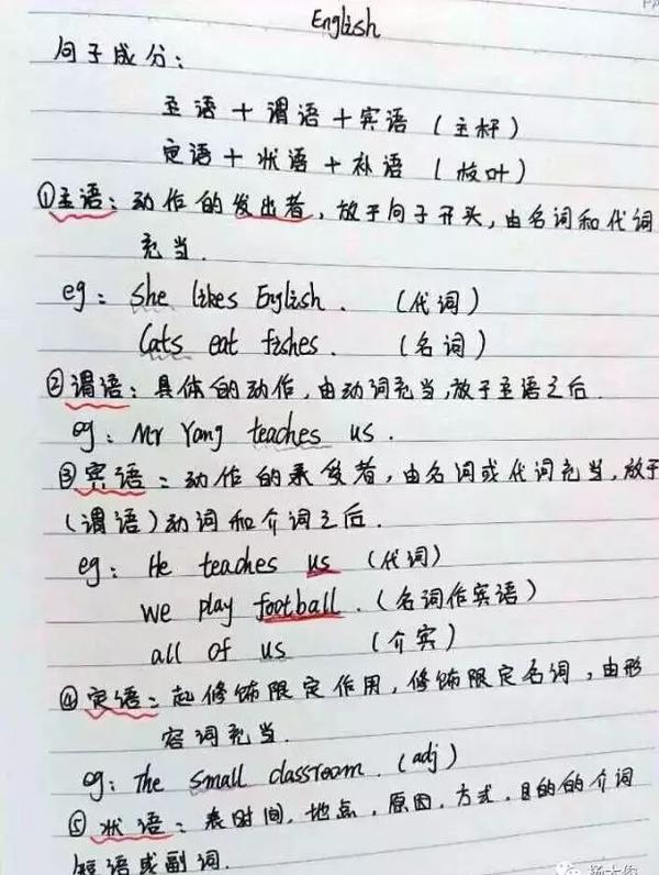 初三英语学霸整理的语法笔记 引无数初中生疯转 强烈推荐 知乎