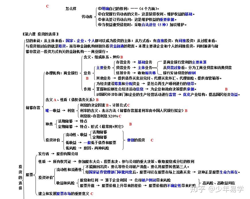 高中政治必修14知識結構全攻略42頁精華版準高三提分必備